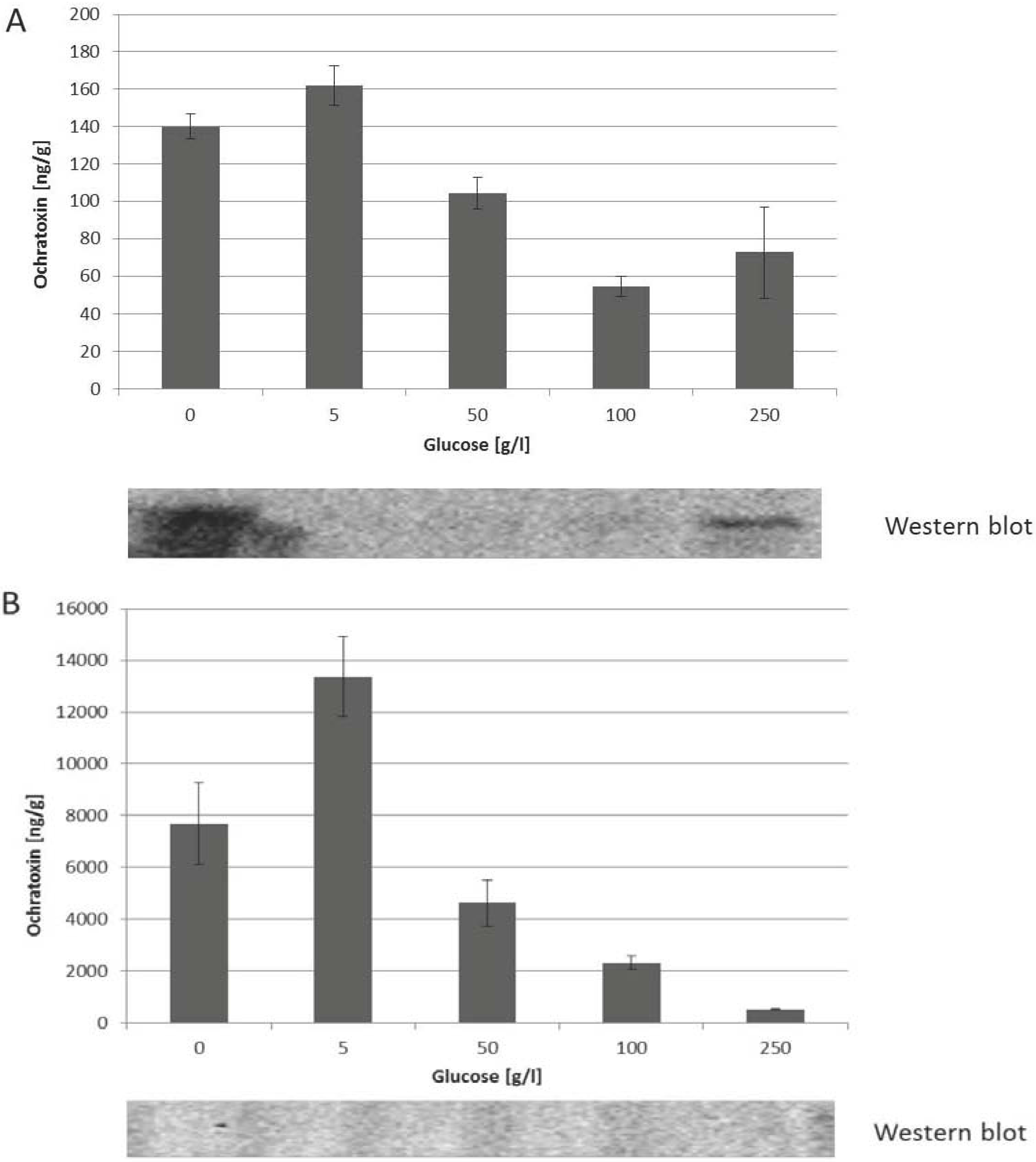 Toxins 05 01282 g004