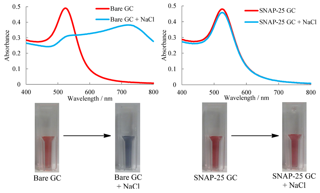Toxins 05 01381 g001 1024