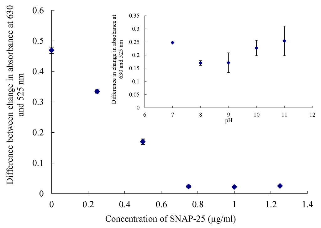 Toxins 05 01381 g002 1024