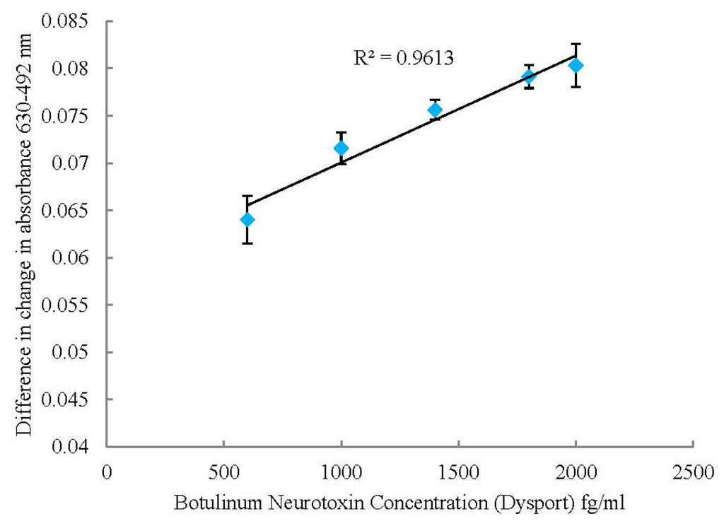 Toxins 05 01381 g006 1024