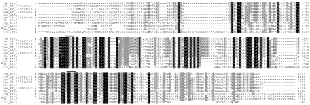 Toxins 05 01422 g004 1024