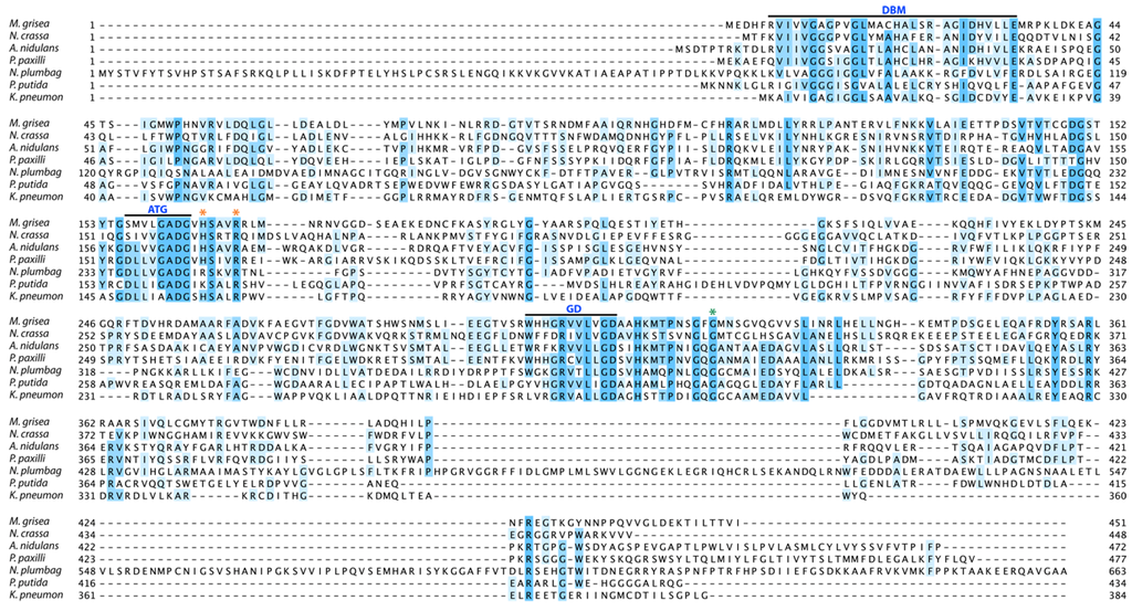 Toxins 05 01422 g005 1024