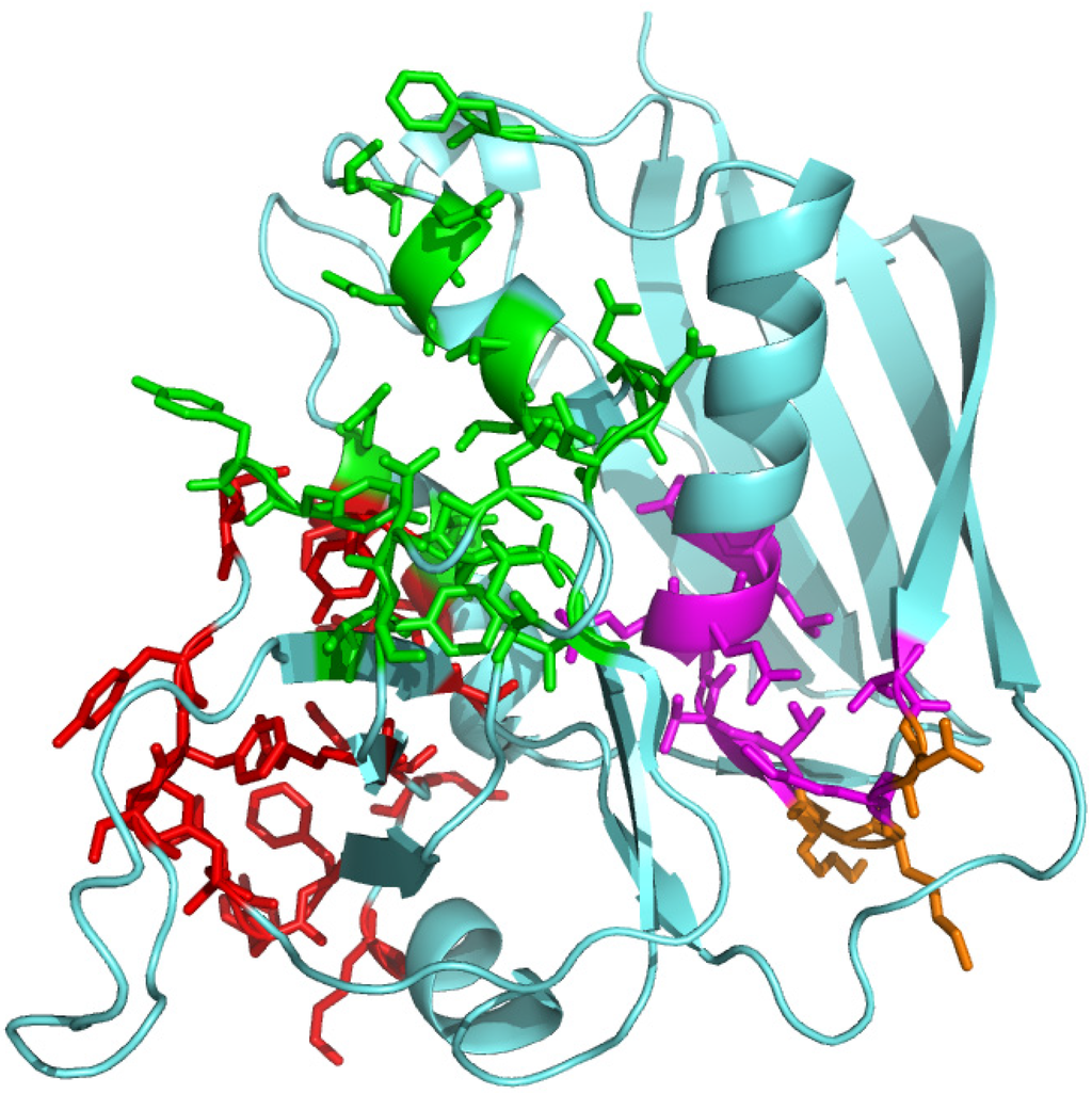 Toxins 05 01531 g002 1024