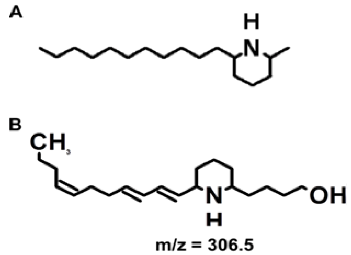 Toxins 05 01587 g001
