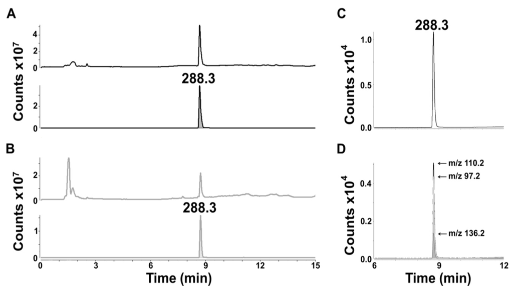 Toxins 05 01587 g002 1024