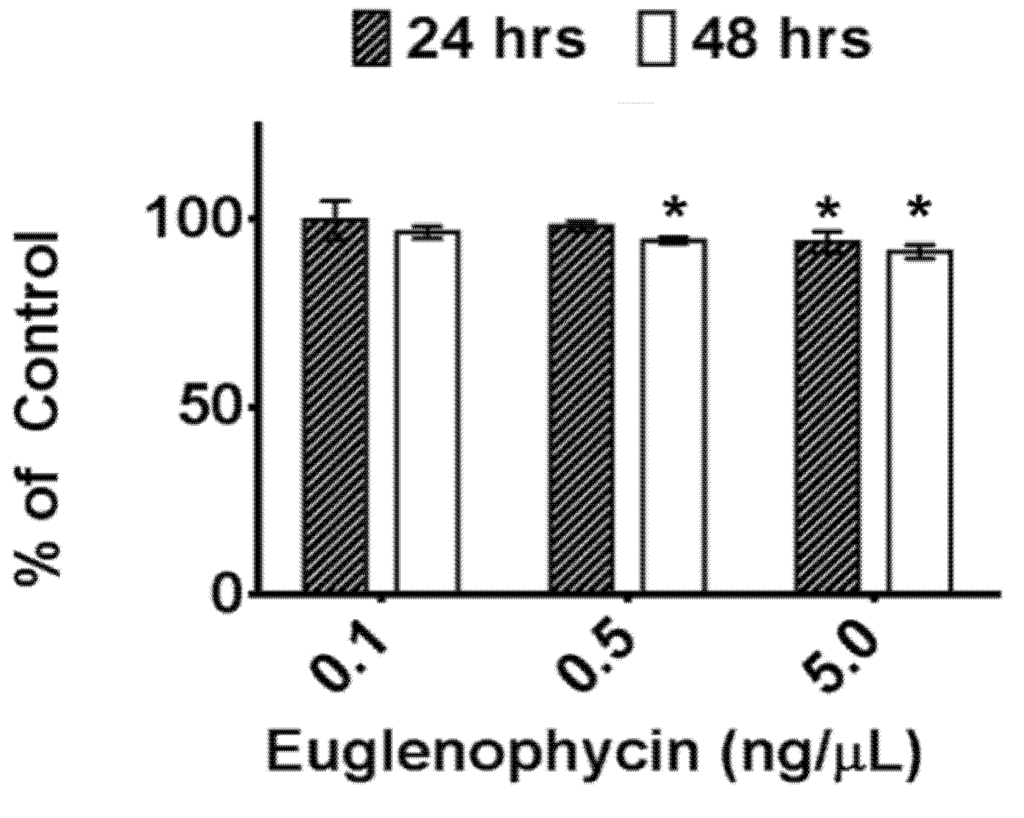 Toxins 05 01587 g003 1024