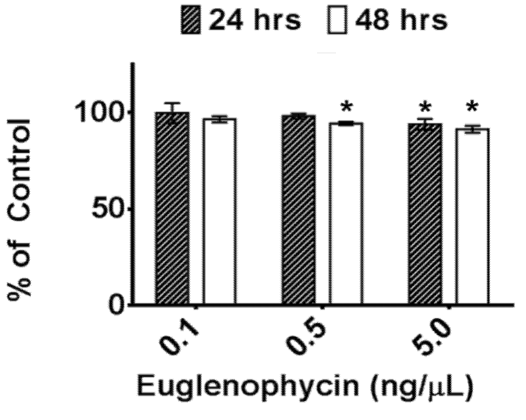 Toxins 05 01587 g003