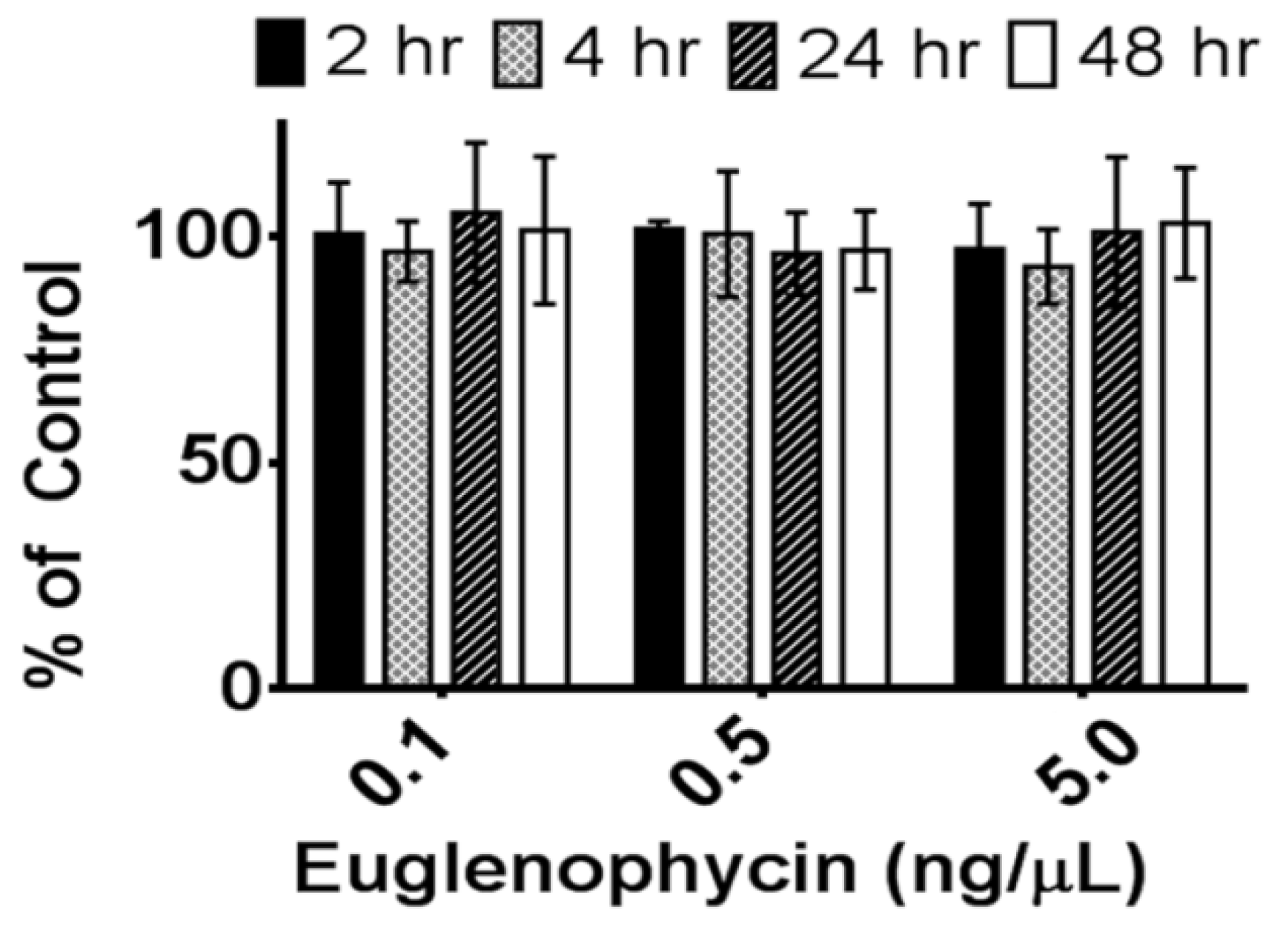 Toxins 05 01587 g004