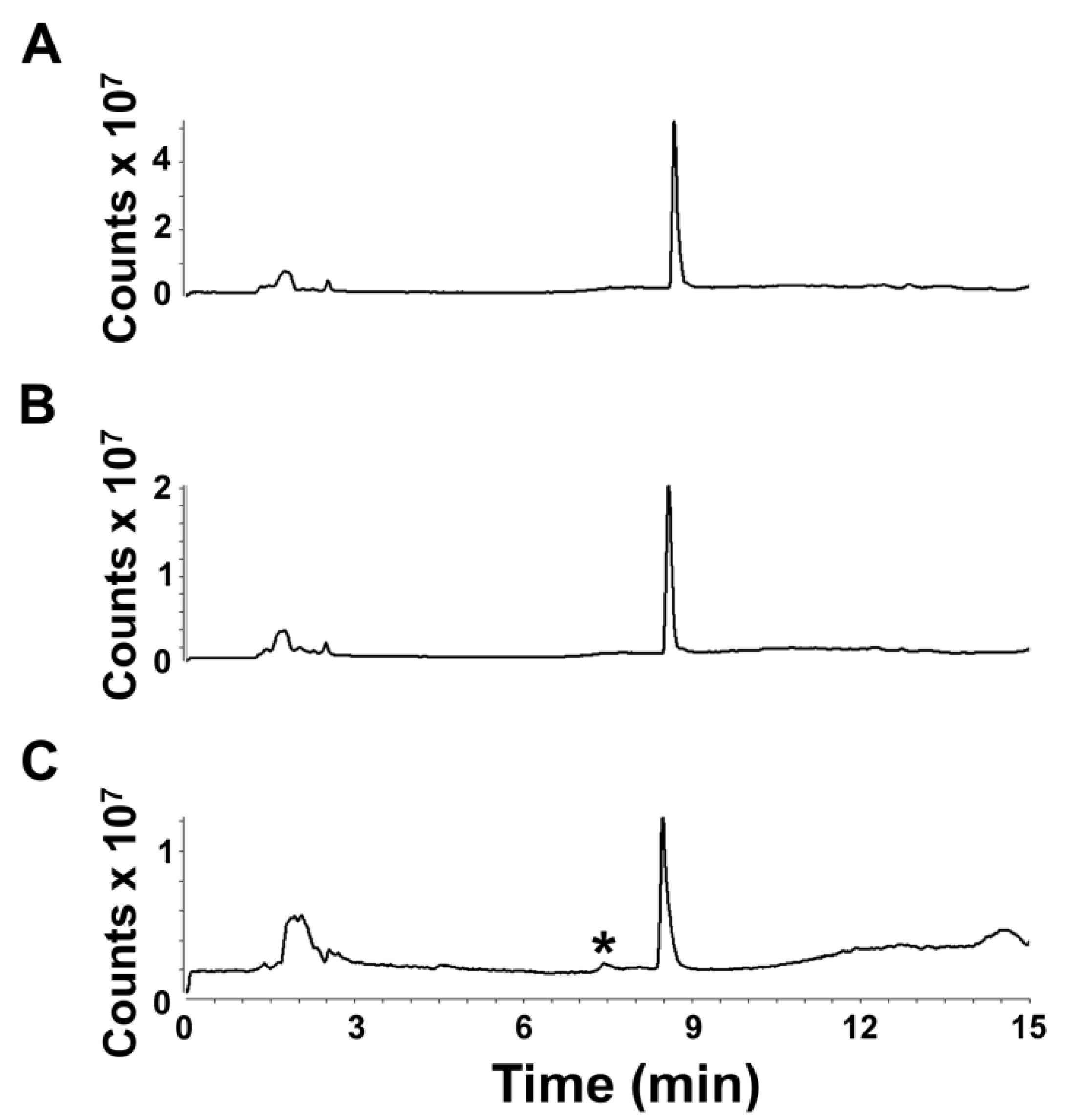 Toxins 05 01587 g005