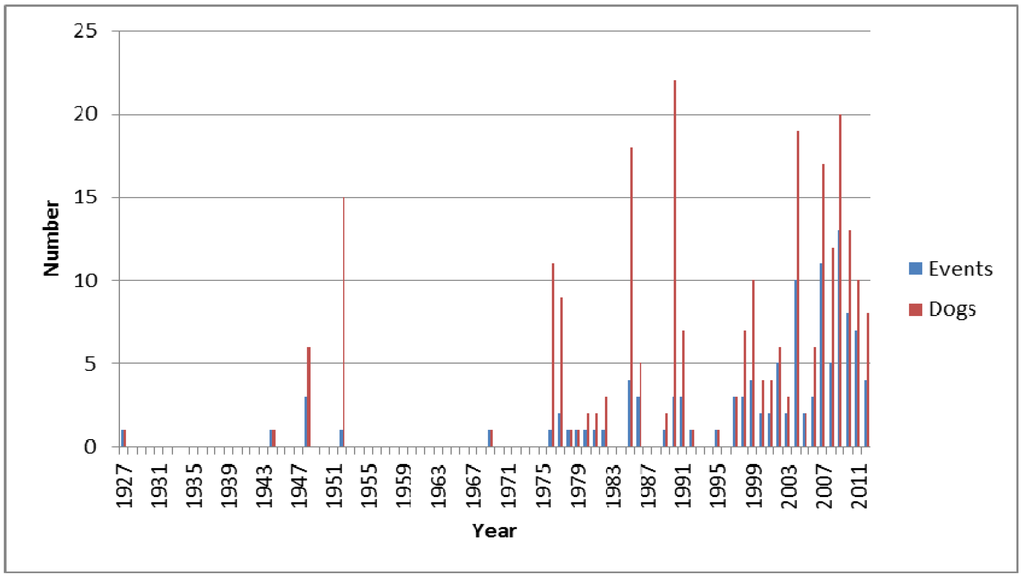 Toxins 05 01597 g001 1024