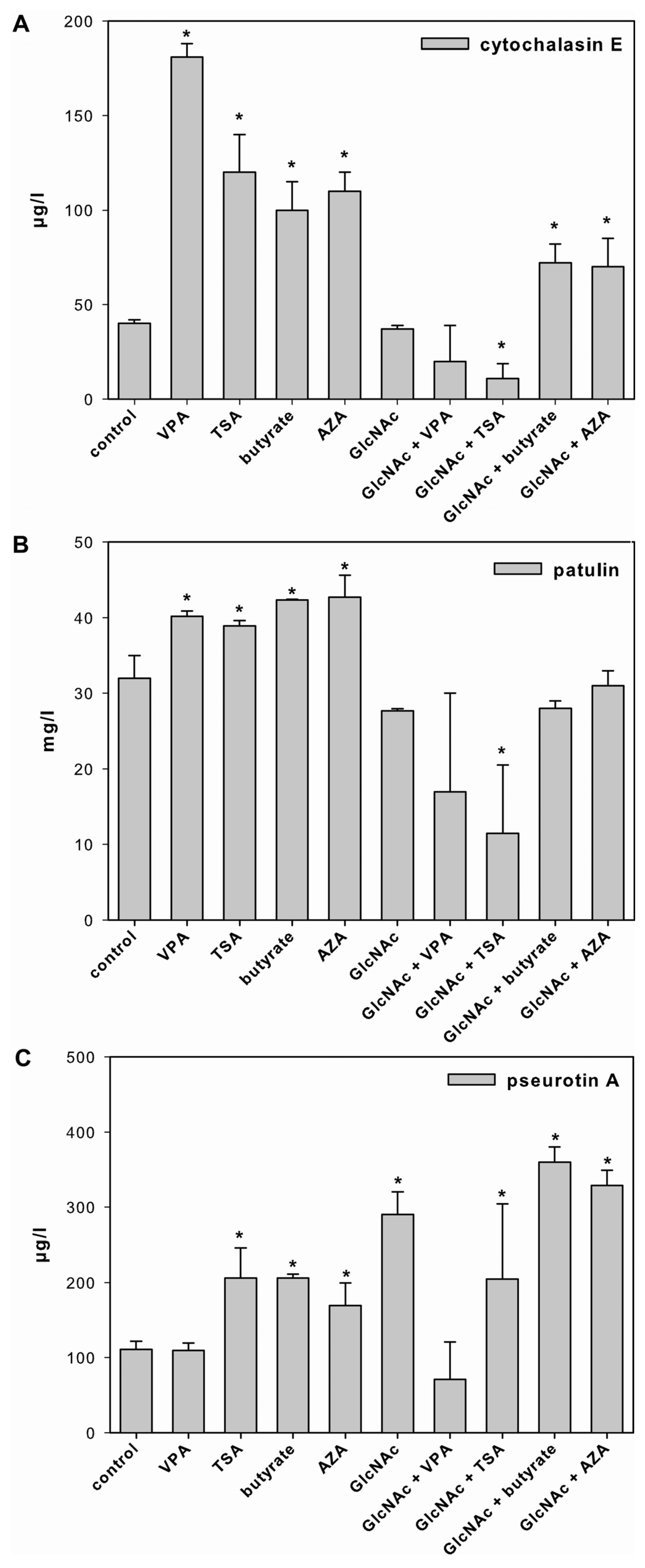 Toxins 05 01723 g002