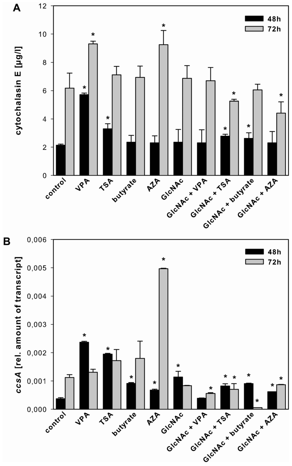 Toxins 05 01723 g003 1024