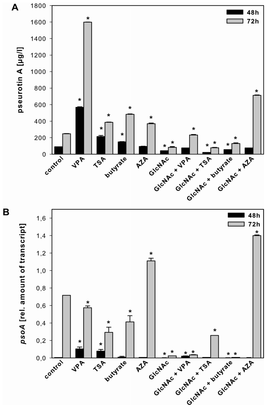 Toxins 05 01723 g005 1024