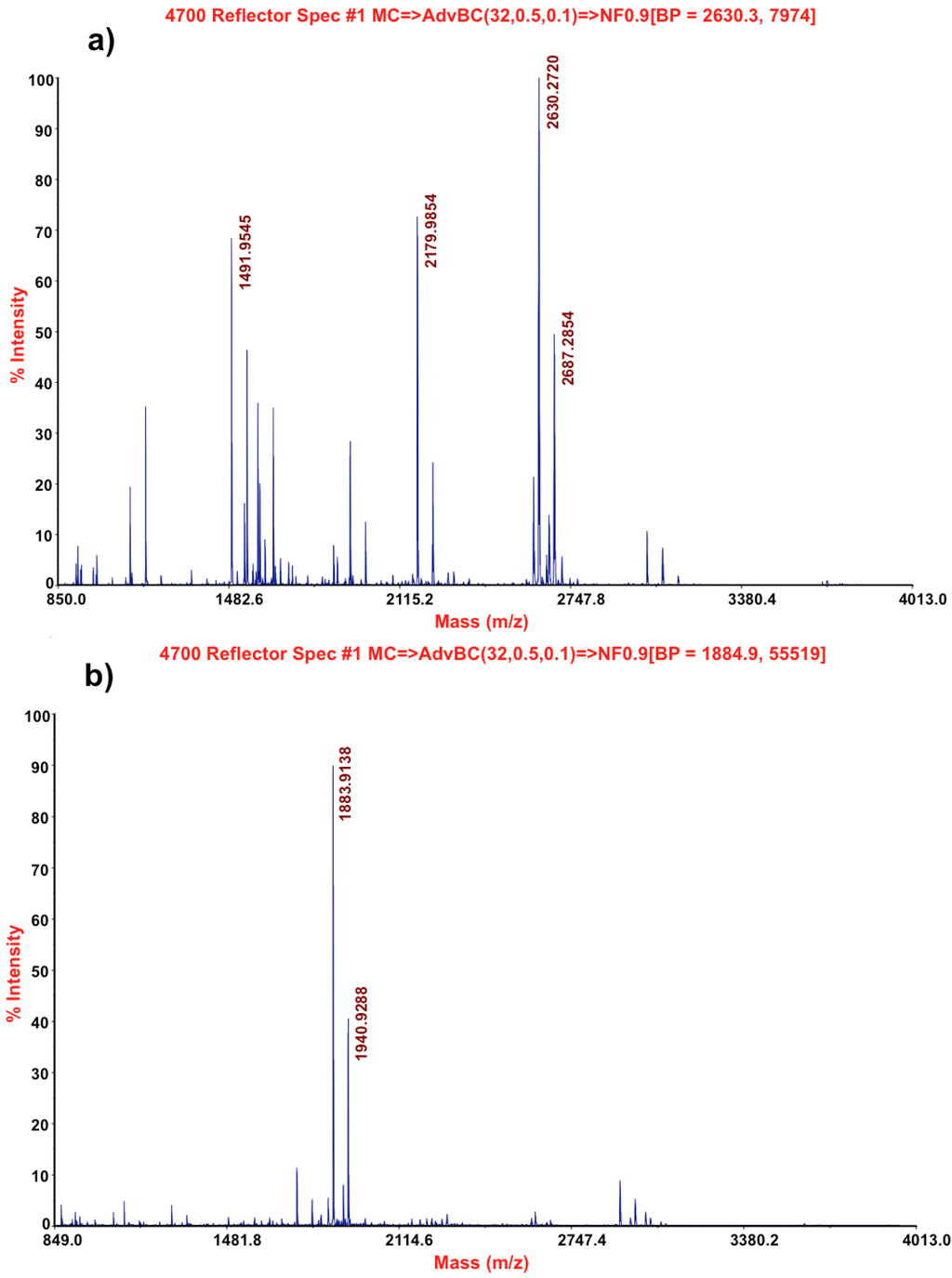 Toxins 05 01767 g003 1024