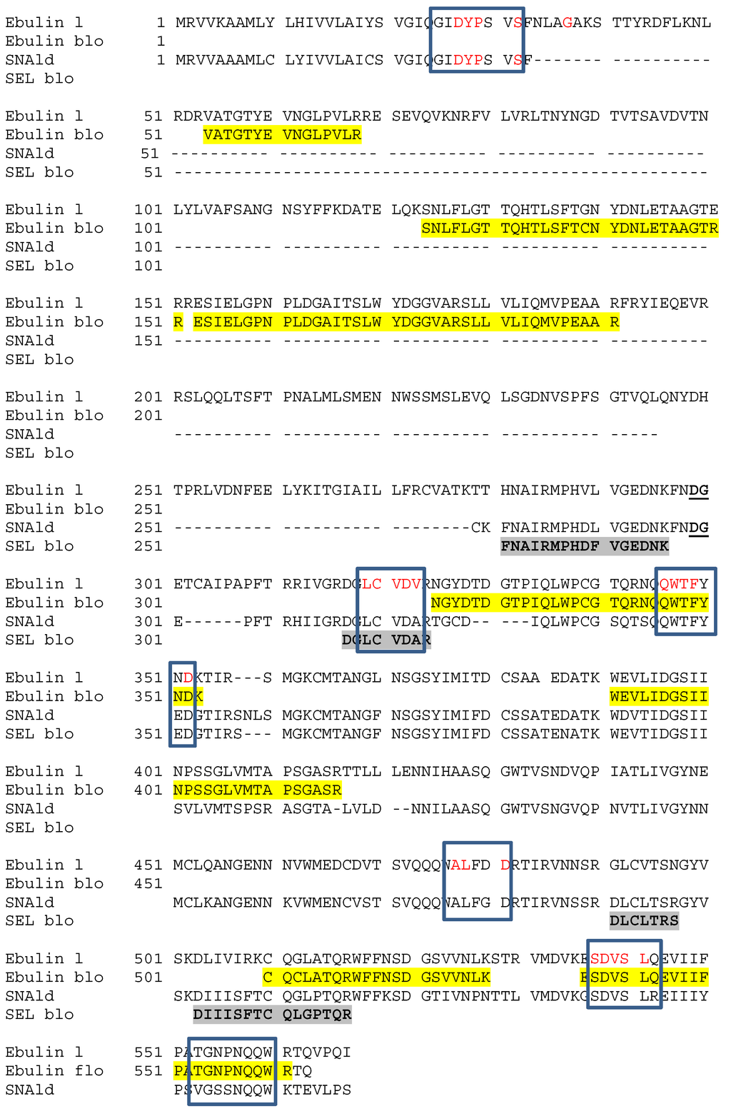 Toxins 05 01767 g004 1024
