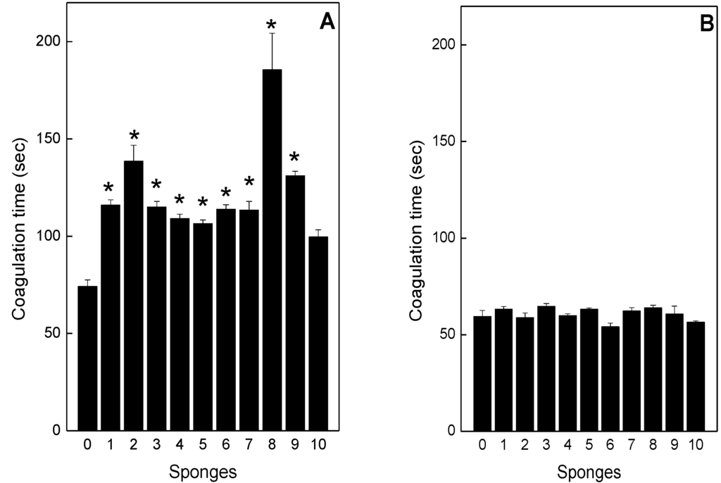Toxins 05 01799 g004 1024