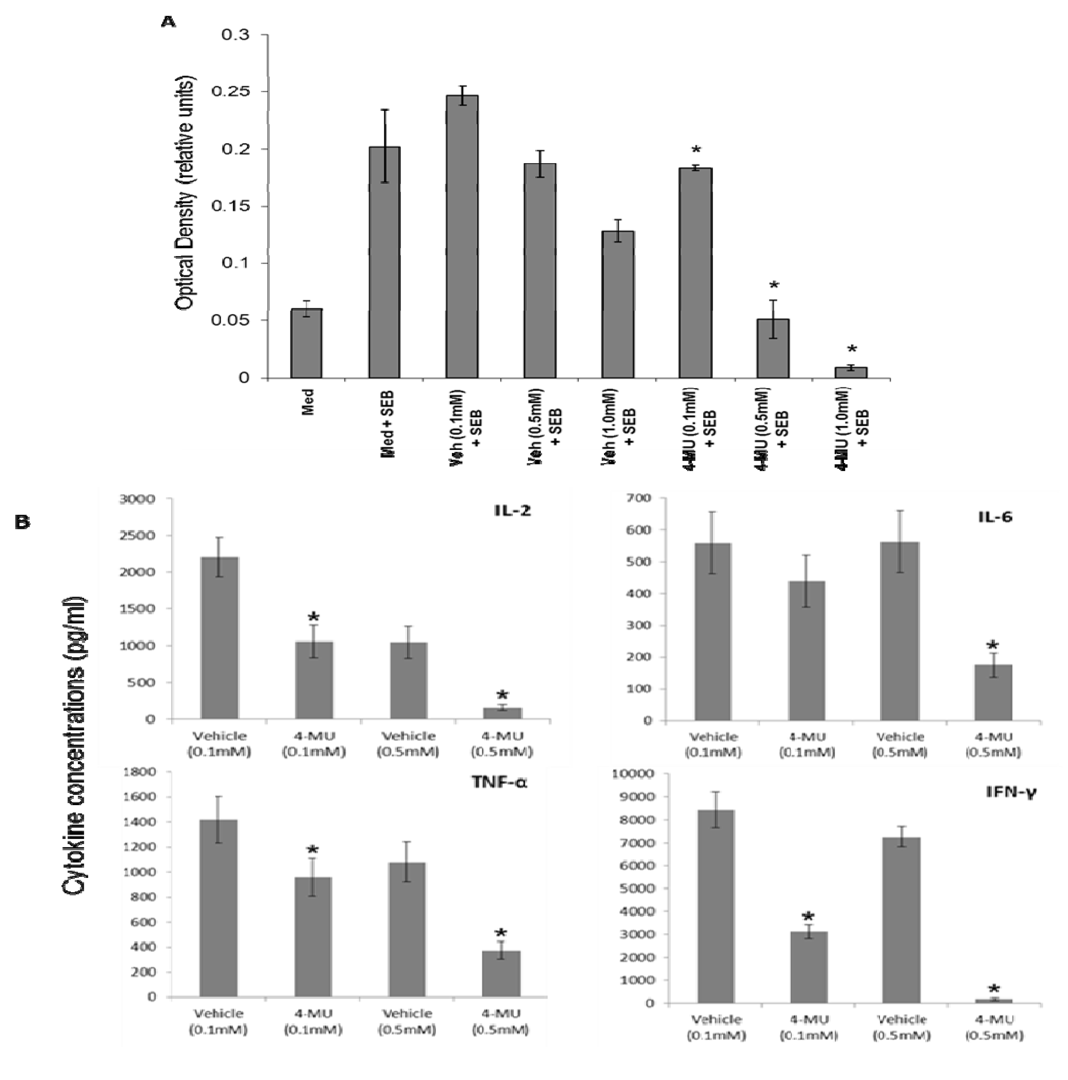 Toxins 05 01814 g001