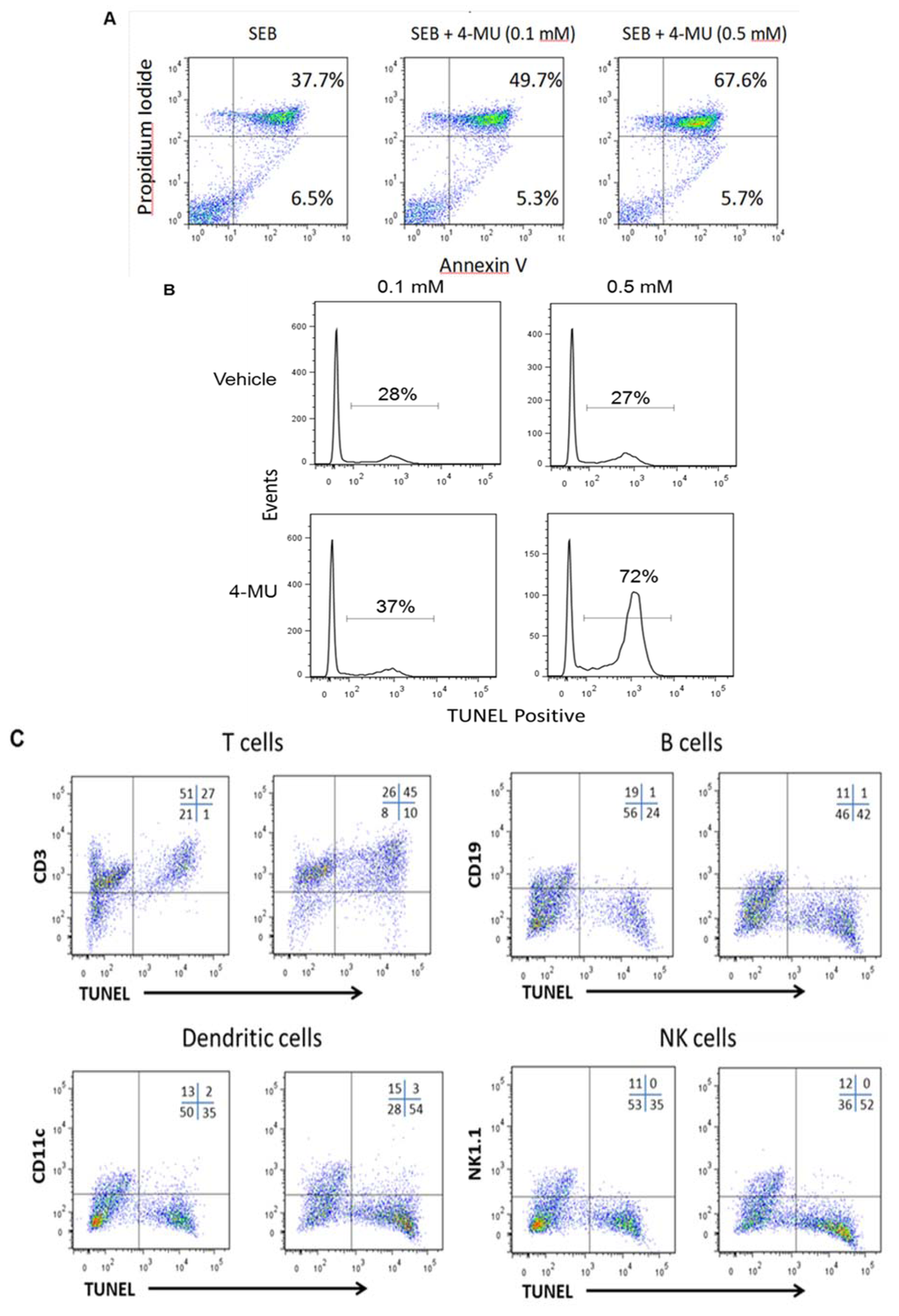 Toxins 05 01814 g002 1024