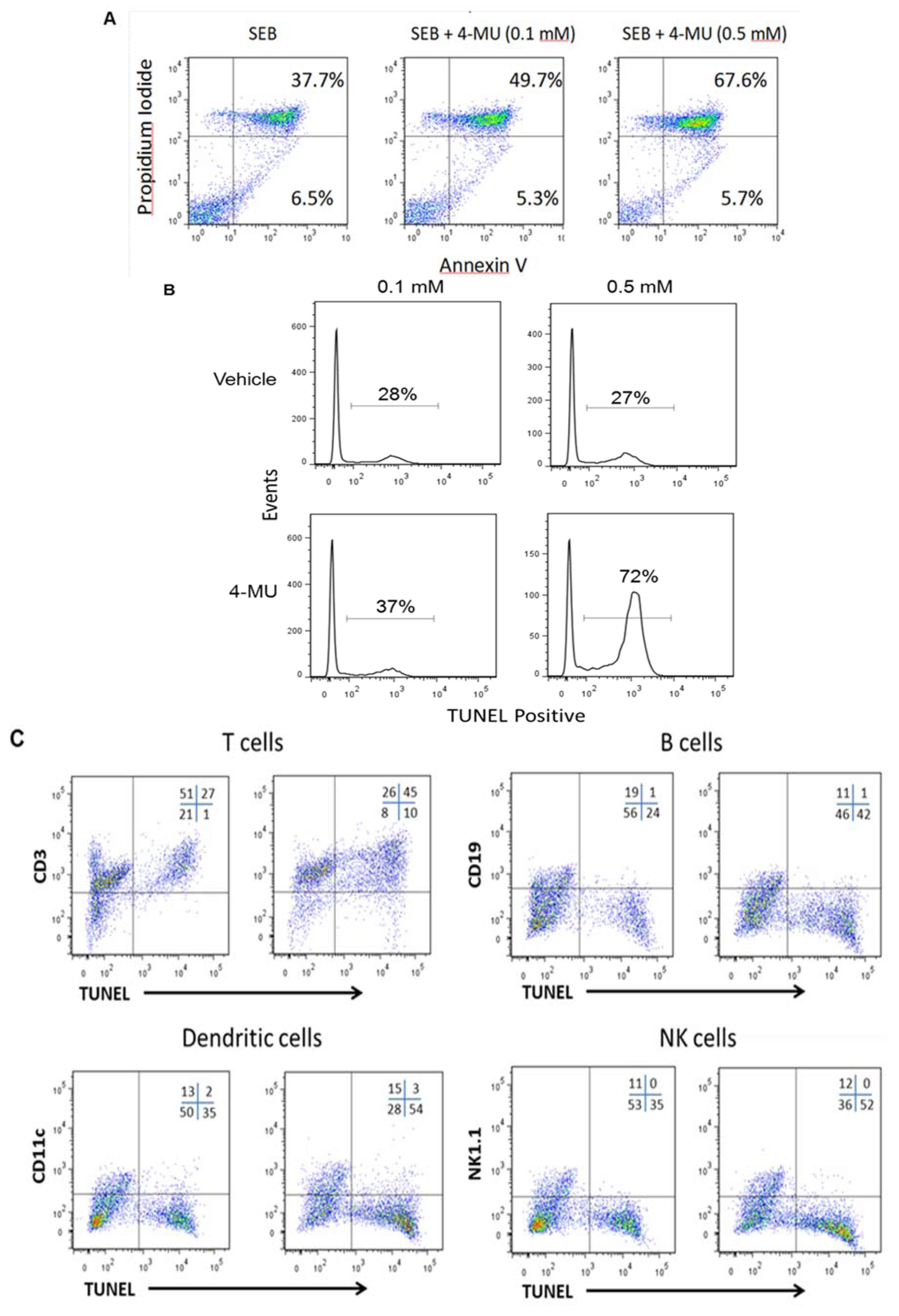 Toxins 05 01814 g002