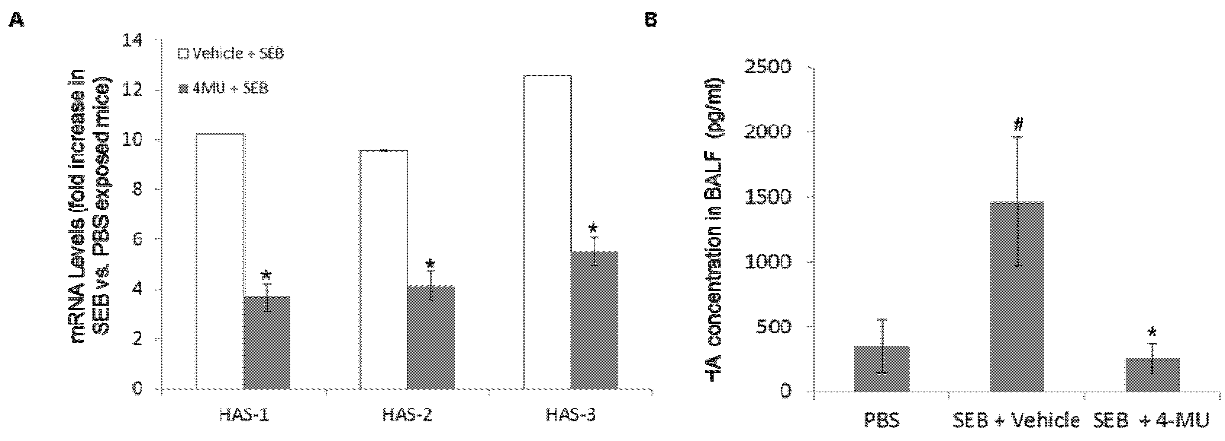 Toxins 05 01814 g003