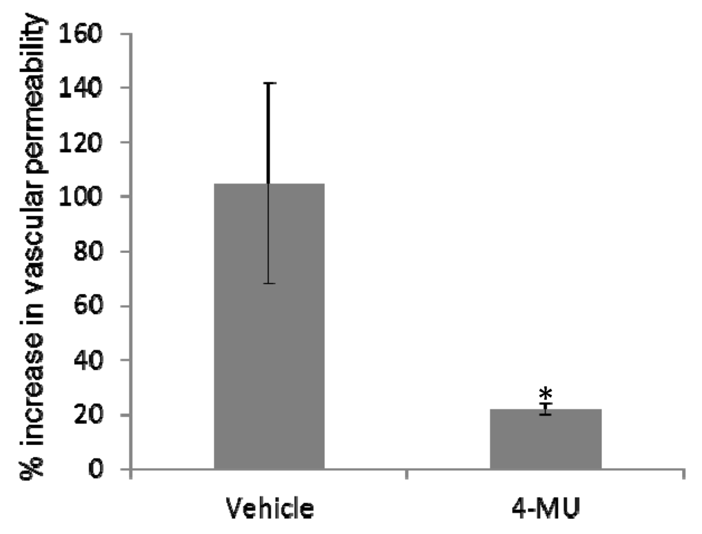 Toxins 05 01814 g004 1024