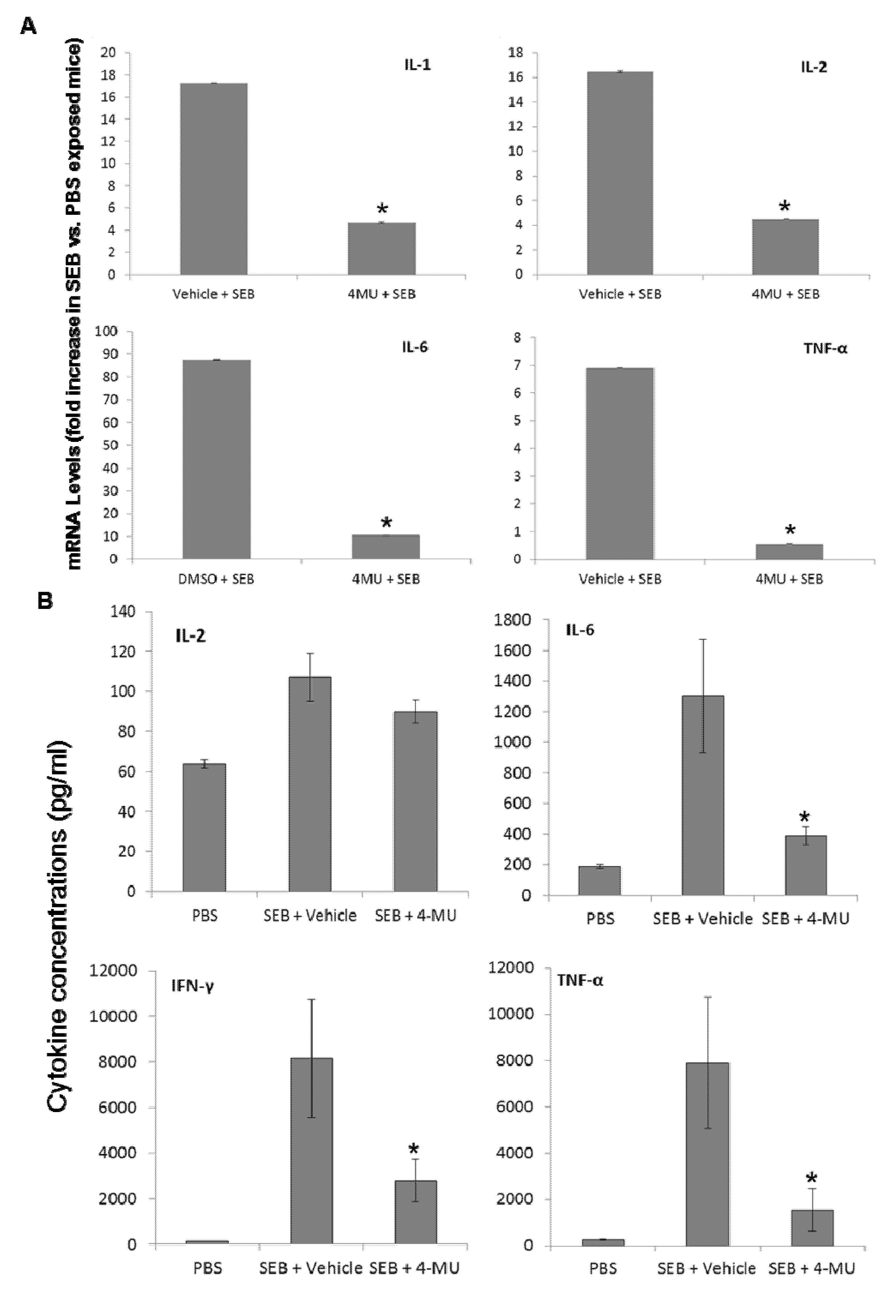 Toxins 05 01814 g005