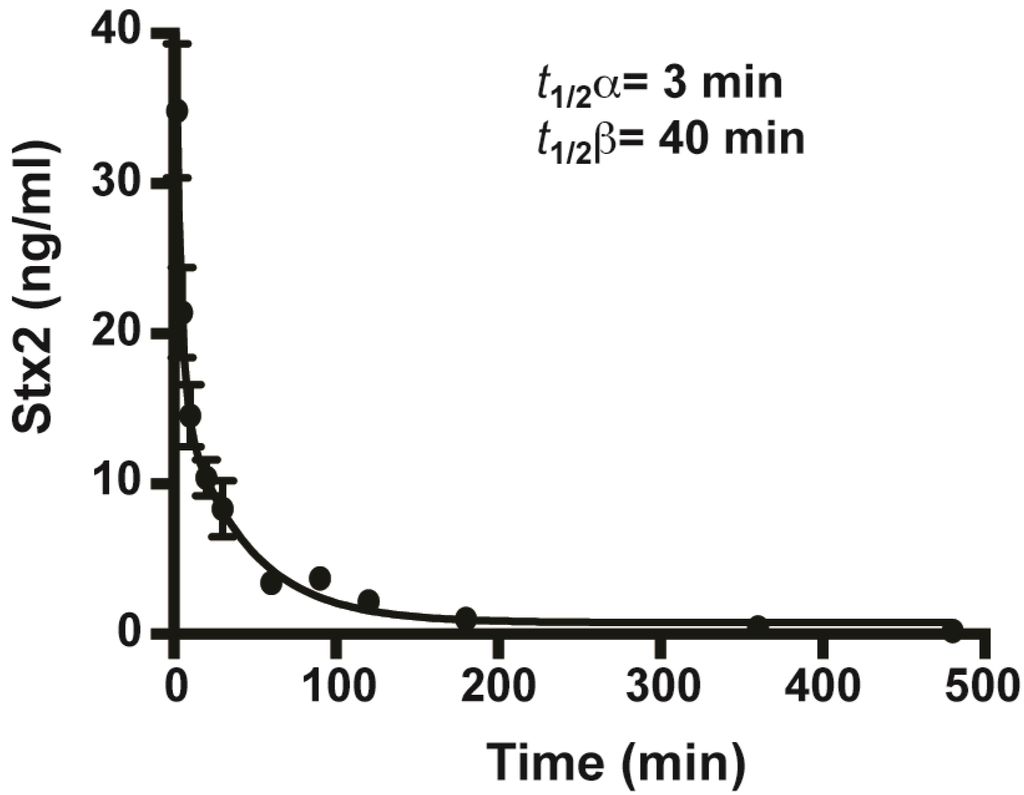 Toxins 05 01845 g002 1024