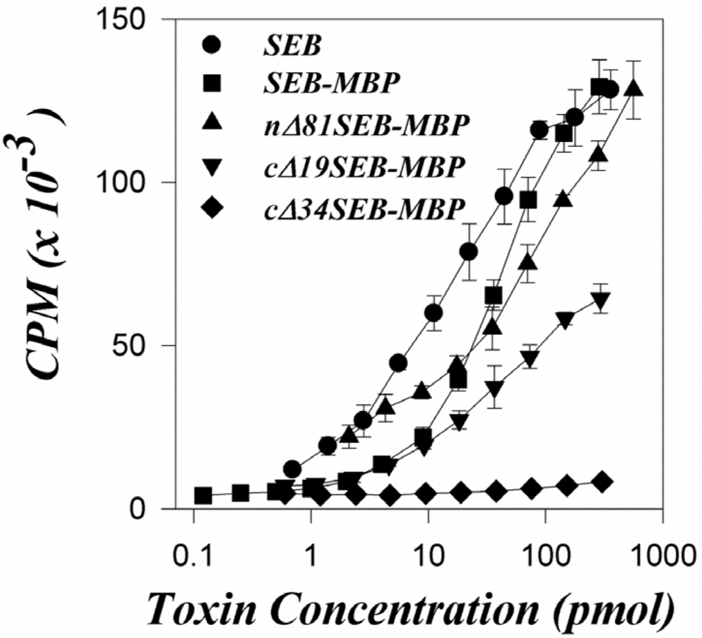 Toxins 05 01859 g001 1024