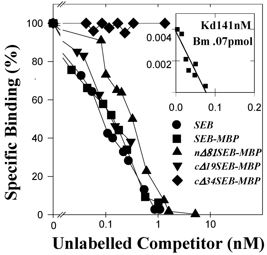 Toxins 05 01859 g002 1024