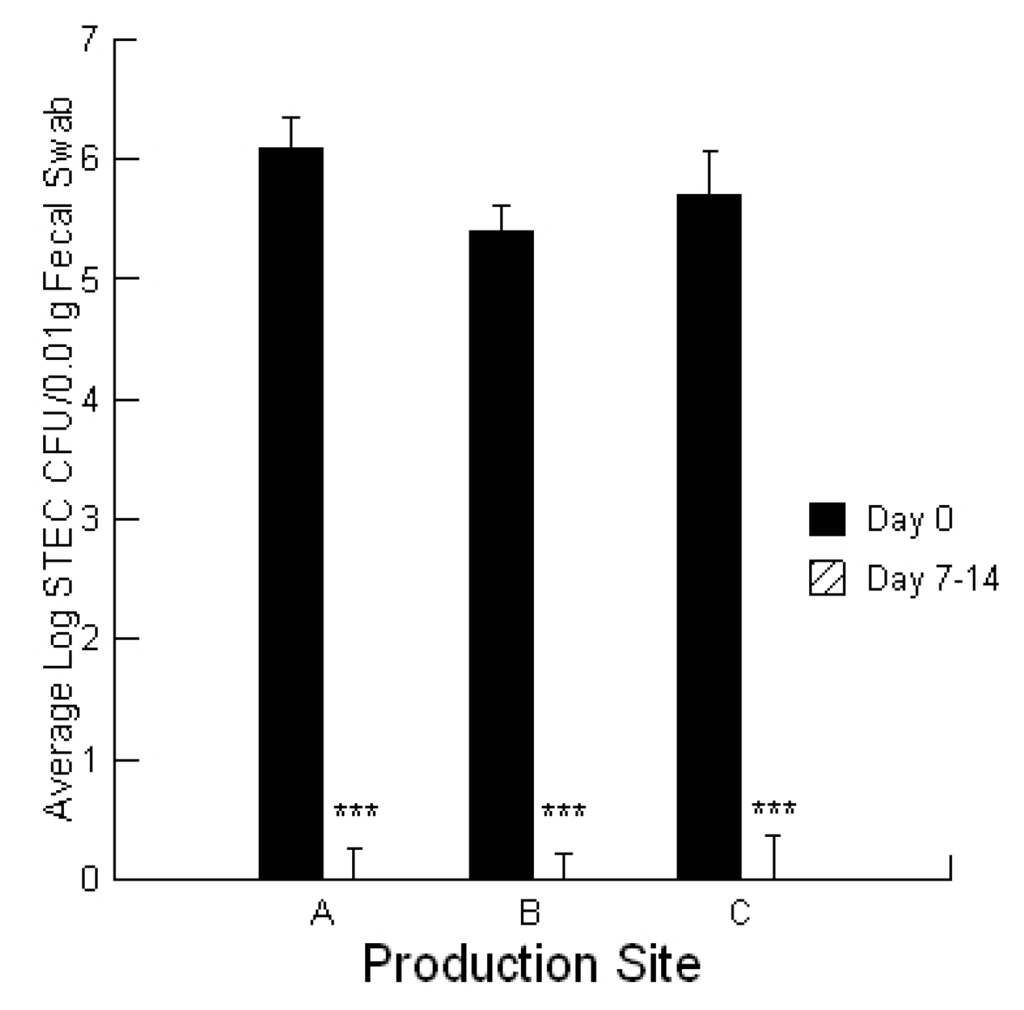 Toxins 05 01872 g001 1024