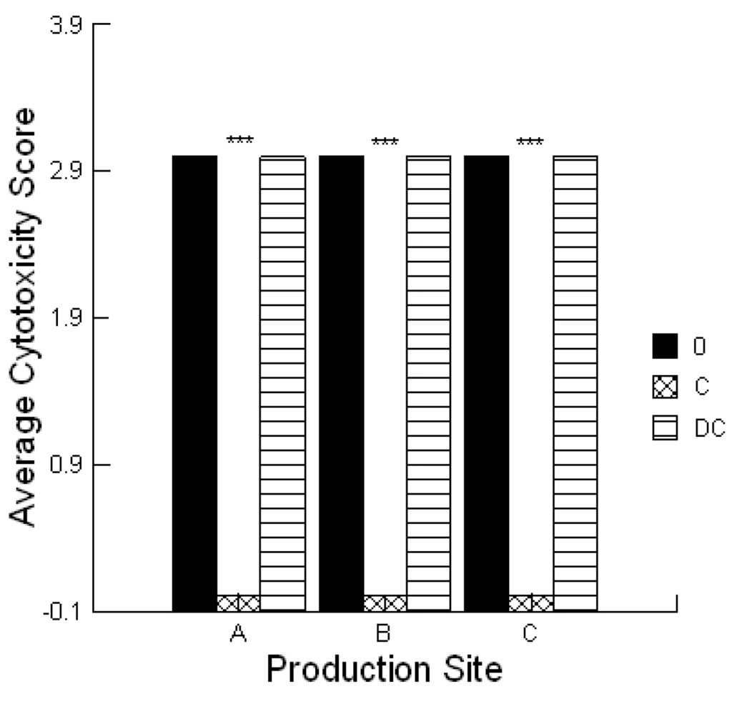 Toxins 05 01872 g002 1024