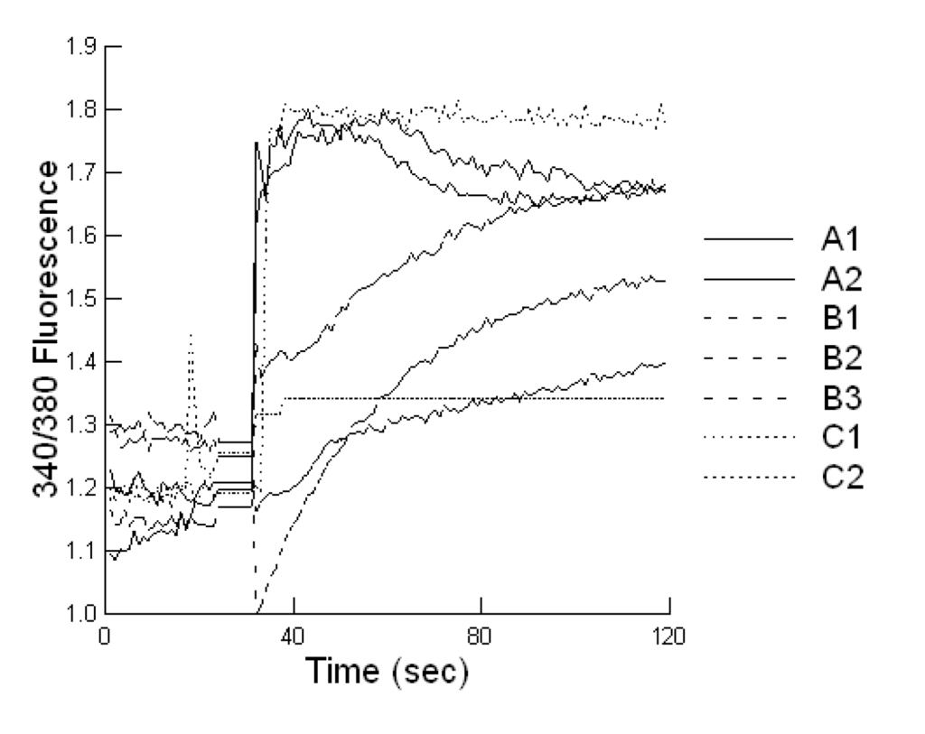Toxins 05 01872 g003 1024