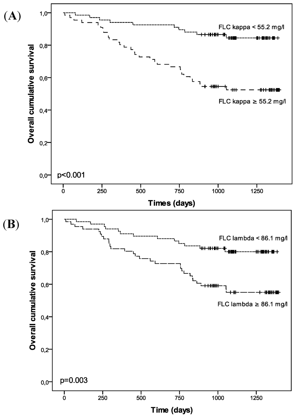 Toxins 05 02058 g002 1024