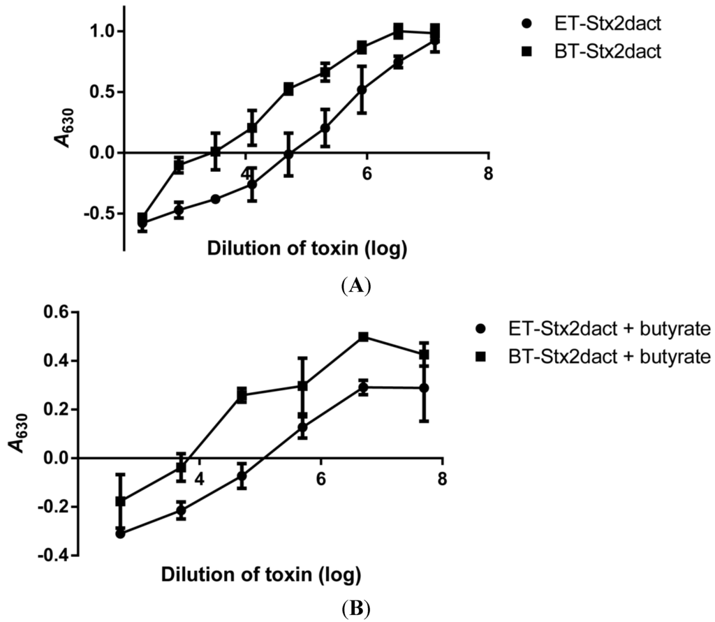 Toxins 05 02074 g005 1024