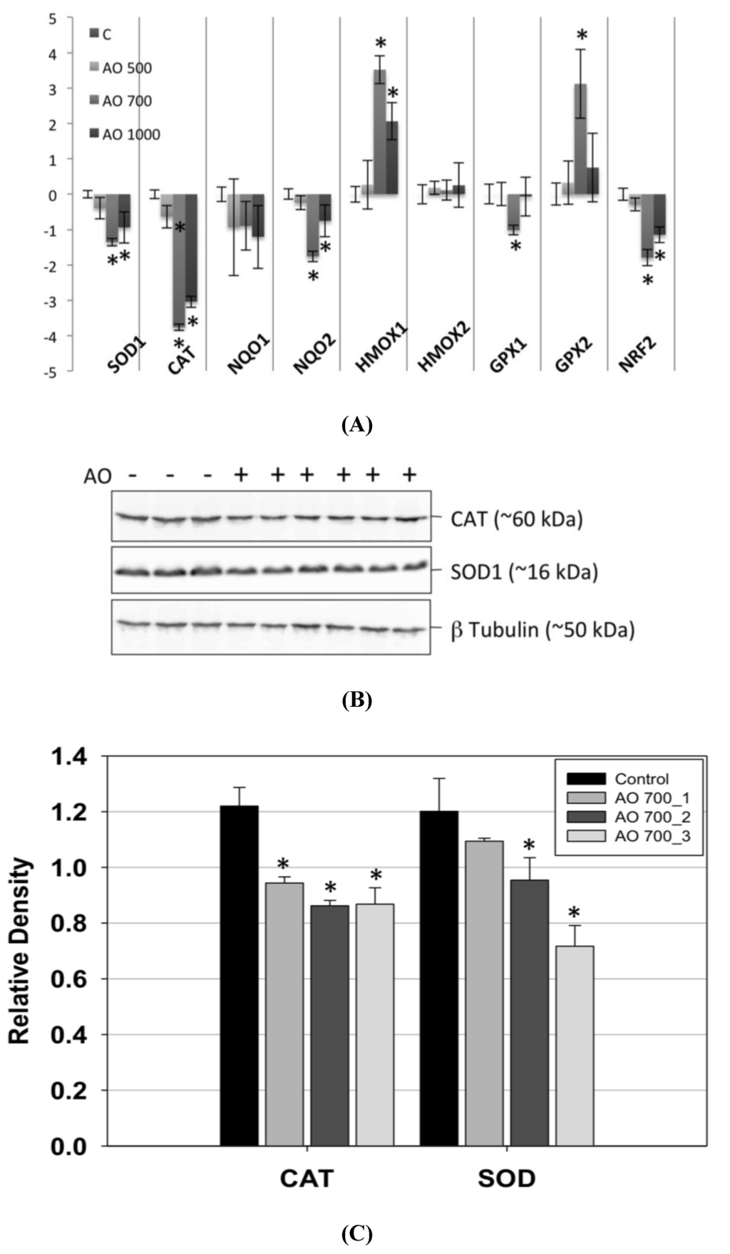 Toxins 05 02093 g003 1024
