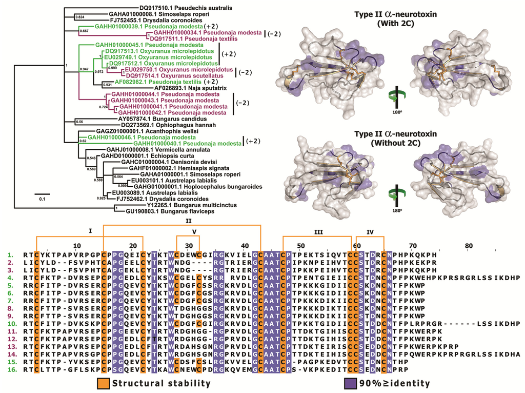 Toxins 05 02172 g002 1024