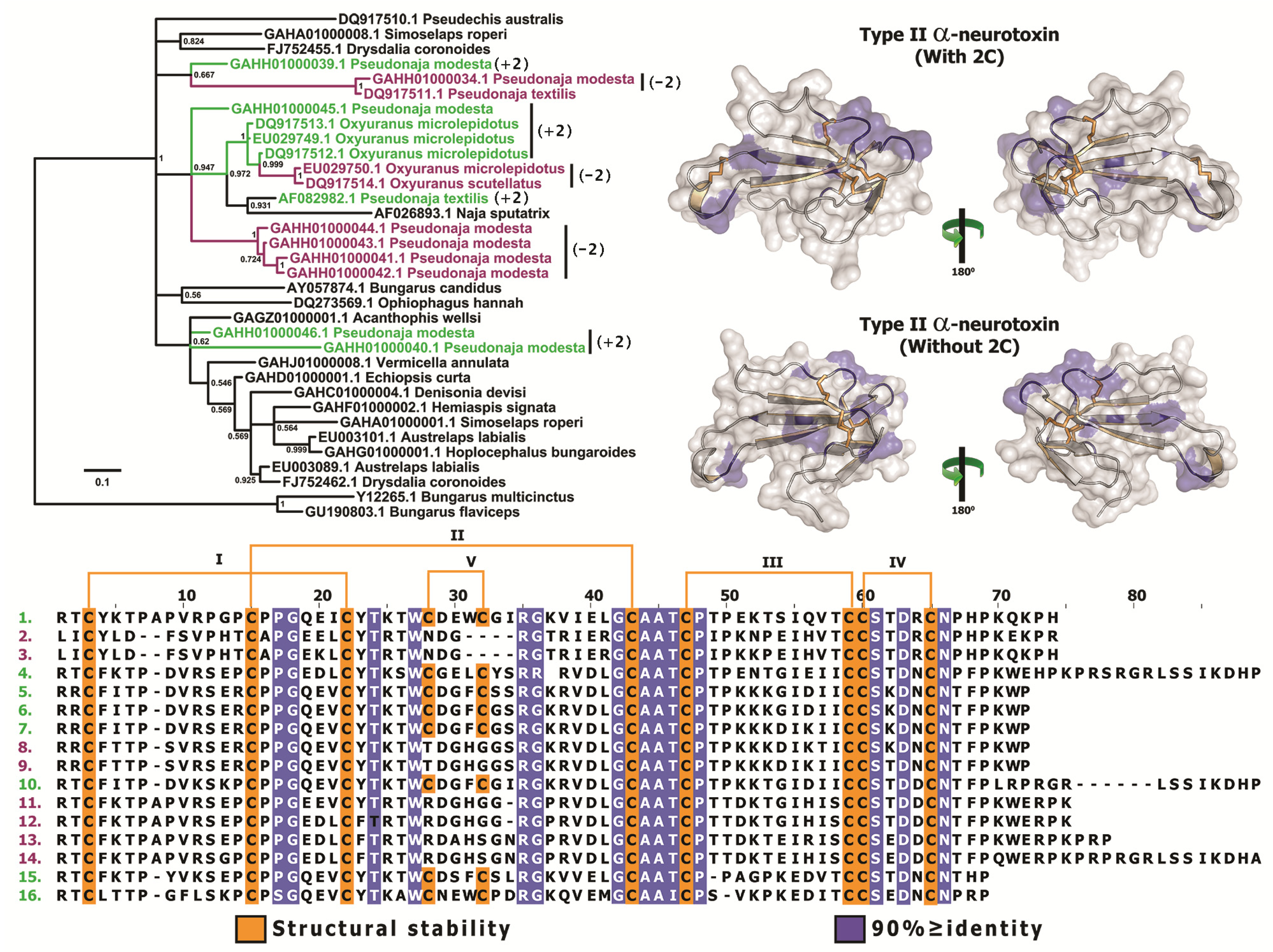 Toxins 05 02172 g002
