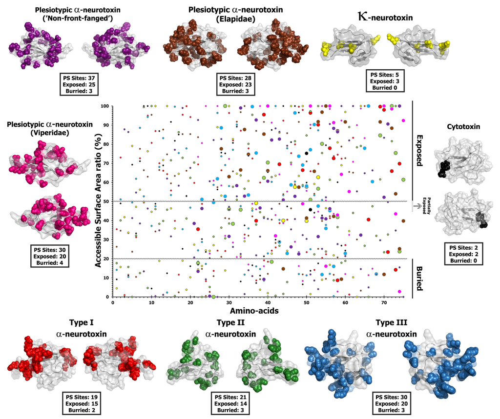 Toxins 05 02172 g005 1024