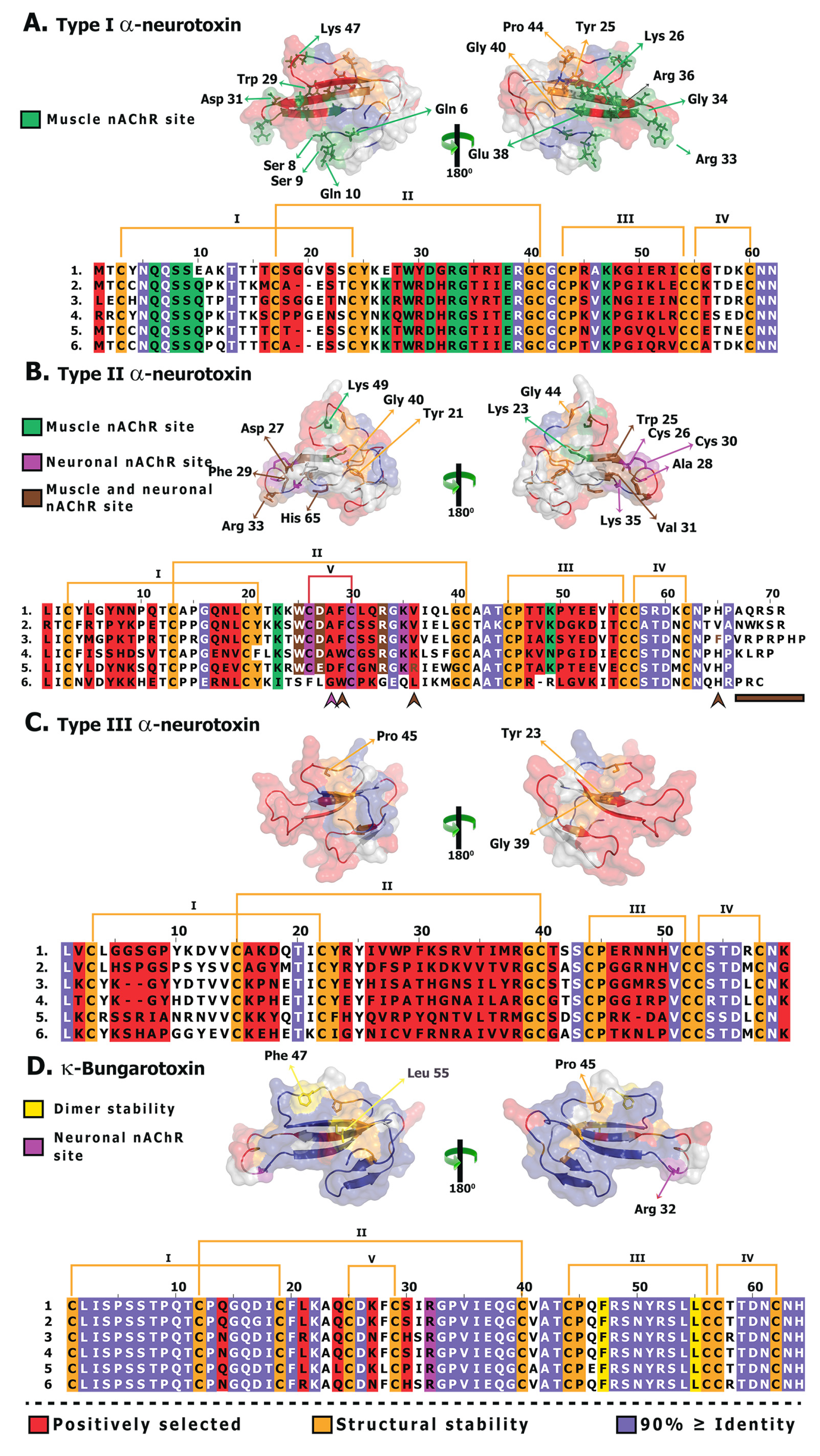 Toxins 05 02172 g007