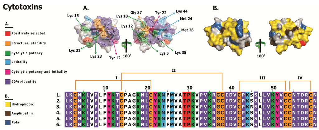 Toxins 05 02172 g008 1024