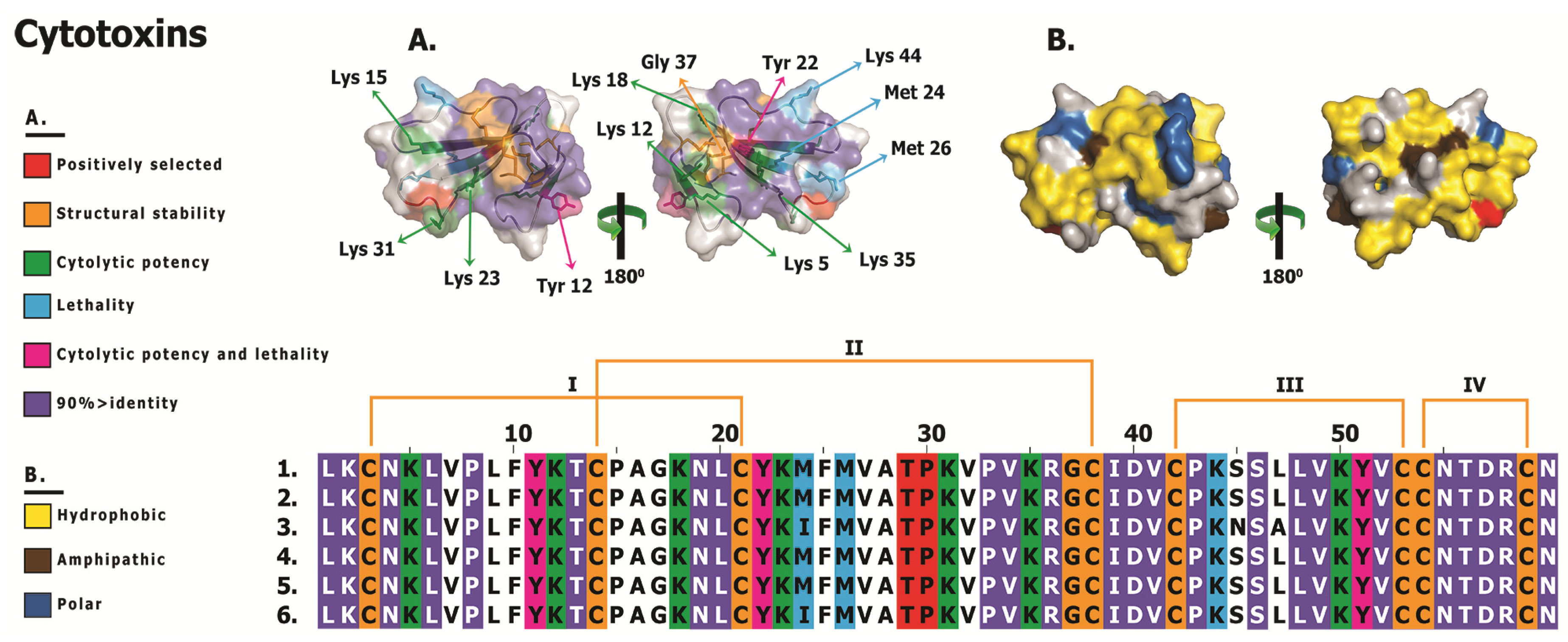 Toxins 05 02172 g008