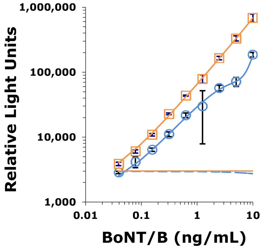 Toxins 05 02212 g008 1024