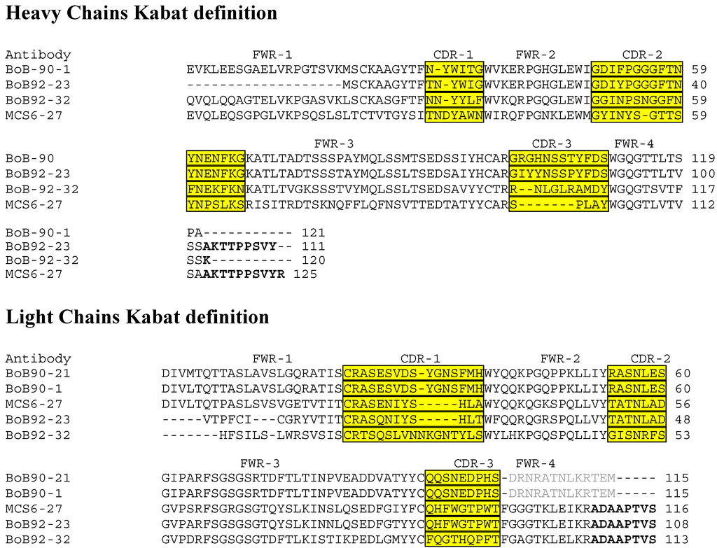 Toxins 05 02212 g009 1024