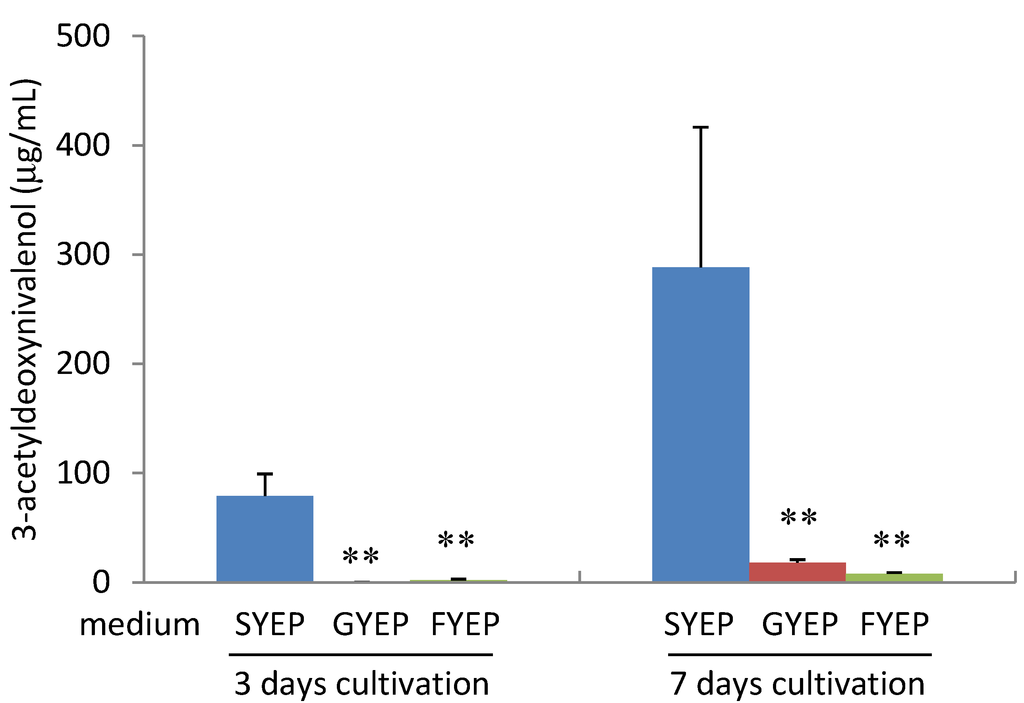Toxins 05 02258 g002 1024