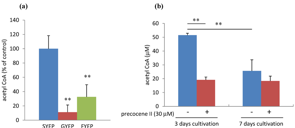 Toxins 05 02258 g003 1024