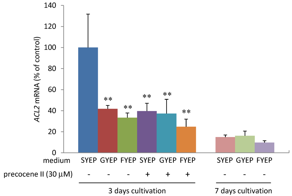 Toxins 05 02258 g004 1024