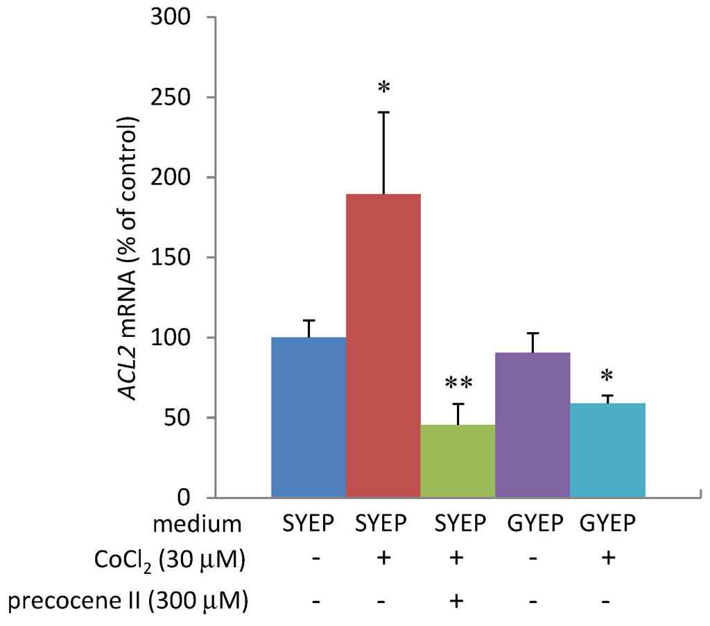 Toxins 05 02258 g005 1024
