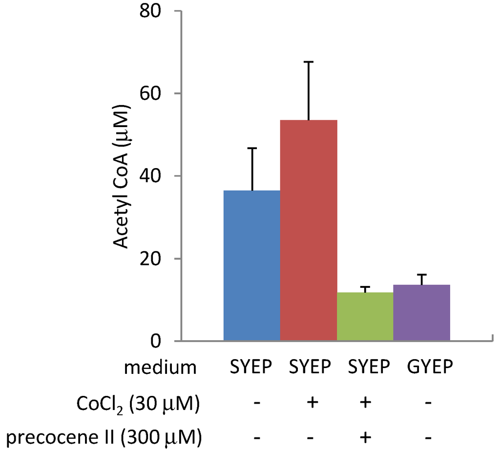 Toxins 05 02258 g006 1024