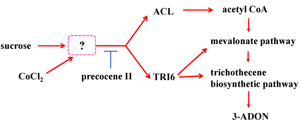 Toxins 05 02258 g007 1024