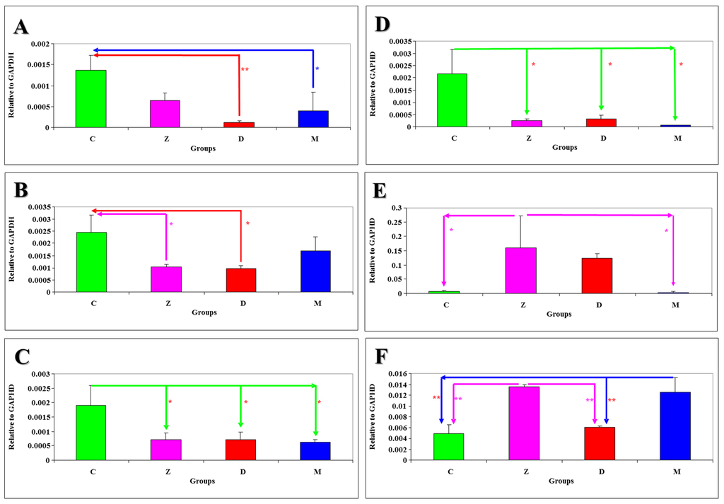 Toxins 05 02281 g001 1024